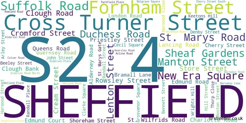 A word cloud for the S2 4 postcode